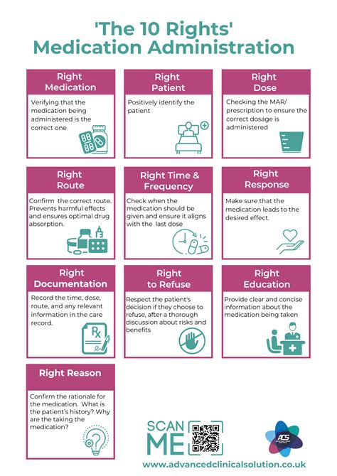 Medication Administration: