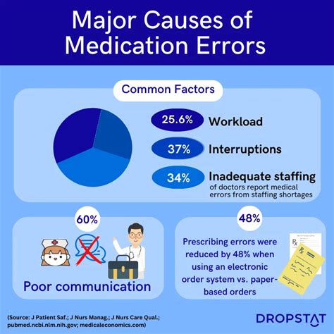 Medication Errors Causes, Prevention, and Risk Management Kindle Editon