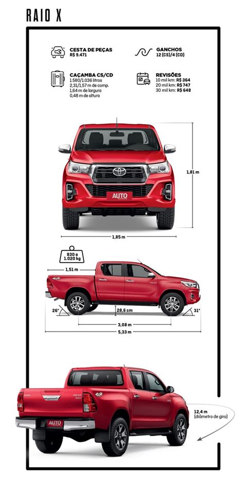 Medidas da Hilux: Guia Completo para Conhecer as Dimensões do Veículo