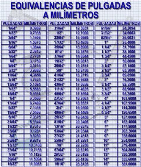 Medidas de Metro en Pulgadas: La Tabla de Conversión Definitiva