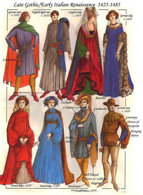 Medieval and Renaissance Fashions: