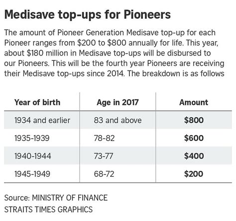 Medisave Top Up: A Crash Course for Savvy Singaporeans