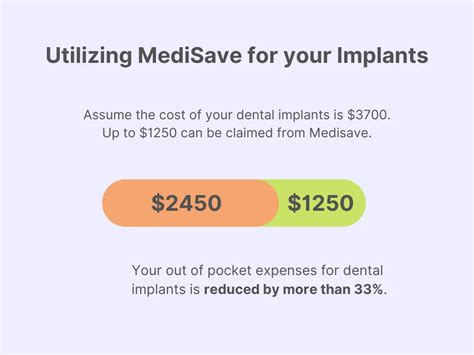 Medisave for Dental: Get $450 a Year for Your Smile!