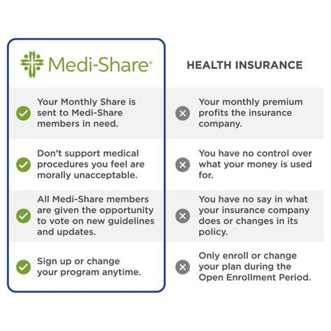 Medishare Health Insurance: A Comprehensive Guide