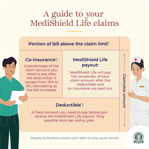 Medishield Life Declaration for Permanent Residents: A Comprehensive Guide to 2025