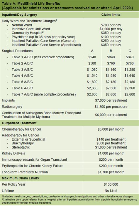 Medishield Life Premium: A Comprehensive Guide for Personalized Healthcare