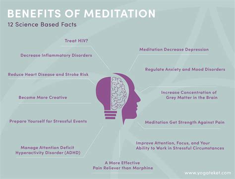 Meditation Science and Practice 2nd Impression Doc
