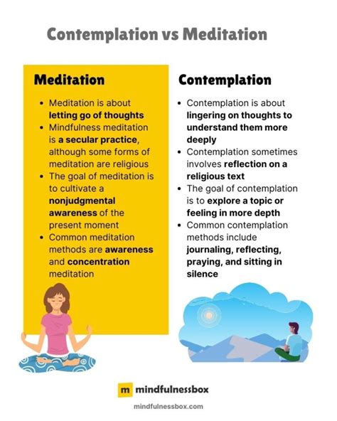 Meditation and Contemplation: