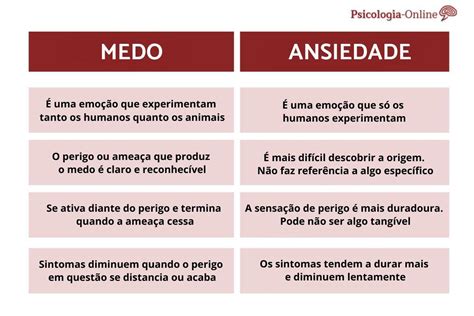 Medo e Ansiedade: