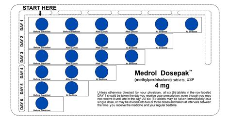 Medrol Dose Pack Dosing: A Comprehensive Guide for Healthcare Professionals