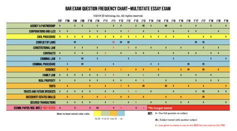 Mee Frequency Chart: Delve into the Fascinating World of Resonance