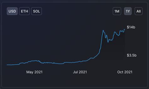 Meer Defi: The Future of Cryptocurrency