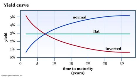 Meet Curve Returns: How to Unleash the Power of Yield Curves