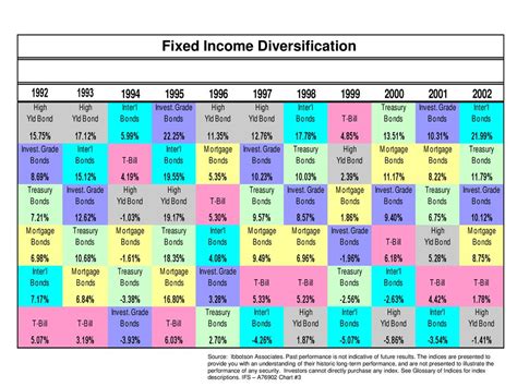 Meet Curve Returns: The Power of Diversification in Fixed Income