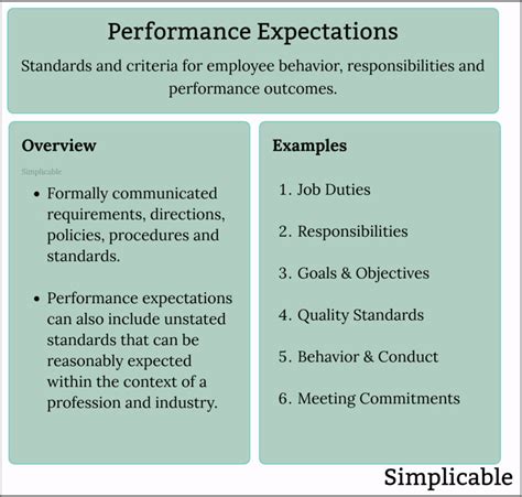 Meet My Standards Quiz: Measuring Up to Your Expectations