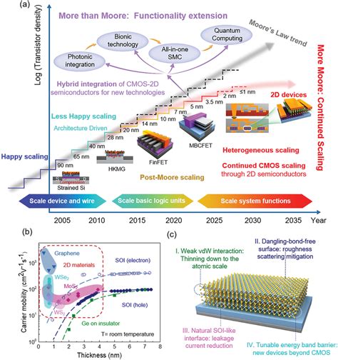 Meet T322F107K020AT: A Multifaceted Semiconductor IC