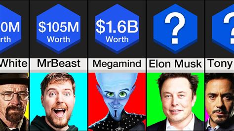 Meet the Richest Fictional Characters Who Outshine Real-Life Billionaires