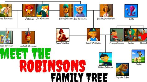 Meet the Robinsons Family Tree: A Journey Through 10 Generations