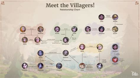 Meet the Villagers