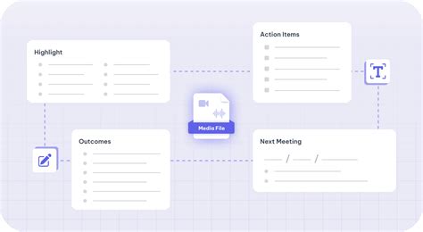 Meeting Minutes Generator AI: Your Key to Efficient and Accurate Record-Keeping