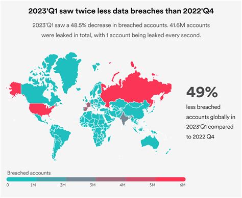 Meg Bank Leaks: A Comprehensive Analysis of the Data Breach Scandal