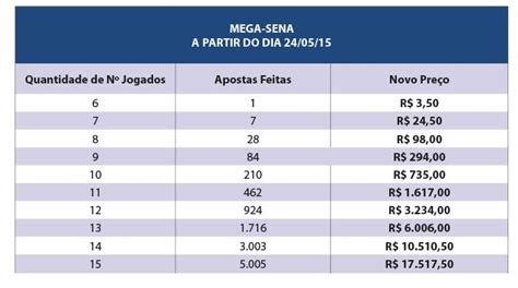 Mega Sena: Valores das Apostas - Guia Completo para Alcançar o Sonho Milionário