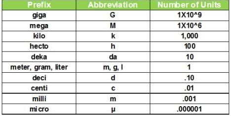 Mega and Kilo: The Units of Measurement You've Never Thought About