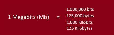 Megabits to Kilobits: The Ultimate Guide to Data Conversion