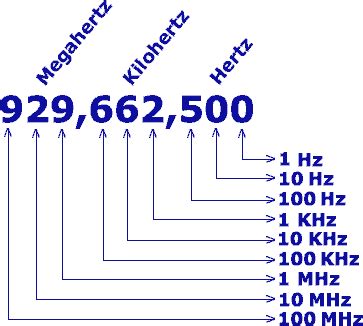 Megahertz (MHz)