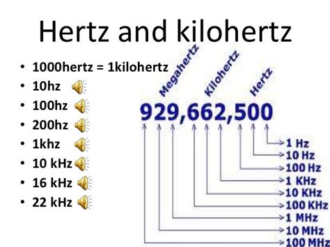 Megahertz to Kilohertz: Converting High-Frequency Signals