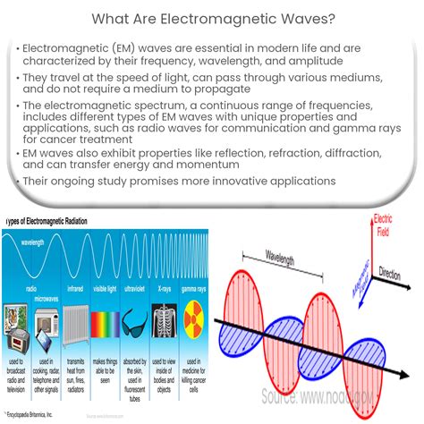 Megahertz to Watts: Unlocking the Power of Electromagnetic Waves