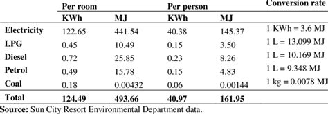 Megajoules to kWh: Unlocking the Powerhouse of Energy Conversion