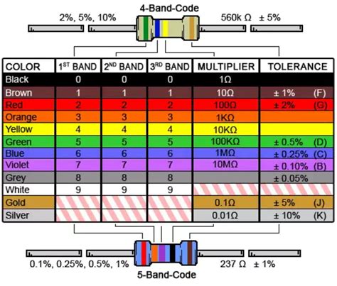 Megaohms to Gigaohms: A Comprehensive Guide to High-Value Resistors