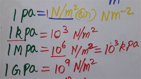 Megapascal in N/mm2: A Comprehensive Exploration