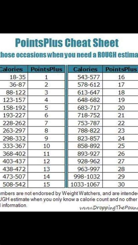 Megawatt to WW: Your Complete Conversion Guide