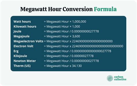 Megawatt-Hour to kWh: An In-Depth Conversion Guide