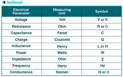 Megawatt-Hours: Deciphering the Units of Electrical Power and Energy