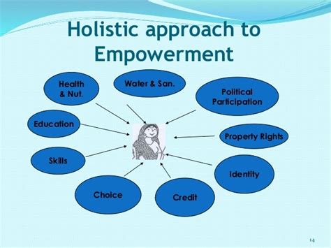 MelanoRosse: An Integrative Approach to Women's Health and Empowerment