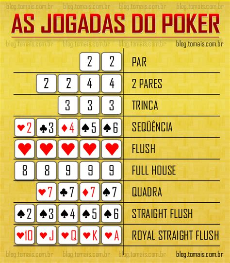 Melhores Combinações de Poker