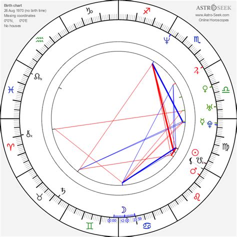 Melissa Mccarthy Natal Chart