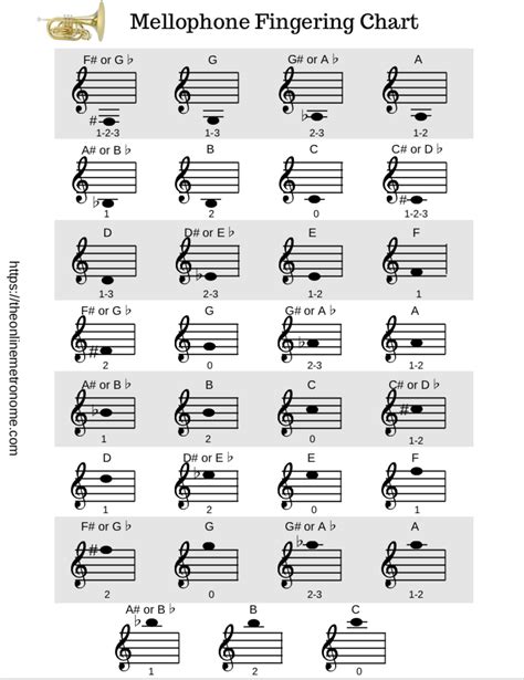 Mellophone Fingering Chart