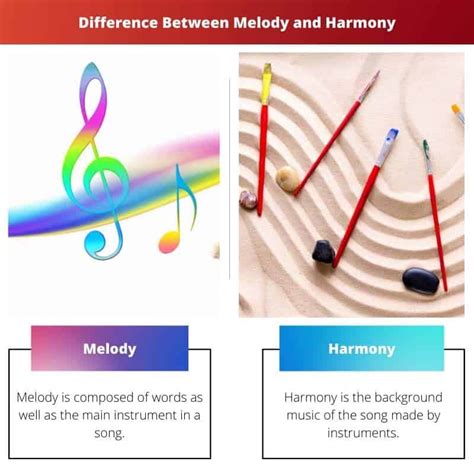 Melody and Harmony: