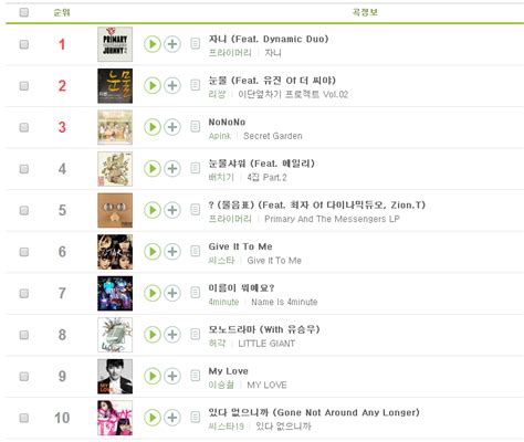 Melon Kpop Chart