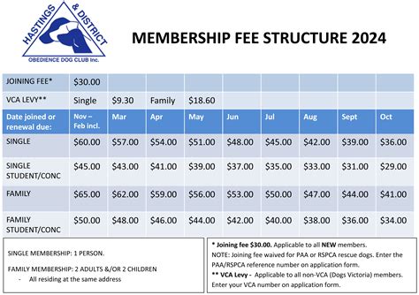 Membership Fee Structure