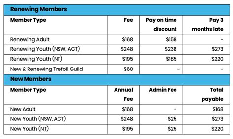 Membership Fees: A Breakdown