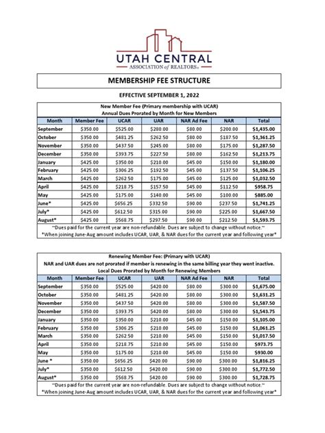 Membership Fees: A Comprehensive Breakdown