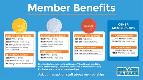 Membership Options & Costs