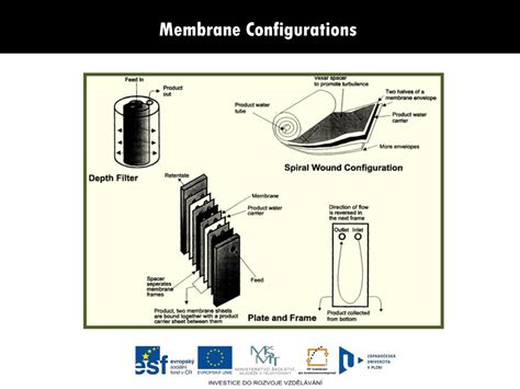 Membrane Processes A Technolog PDF