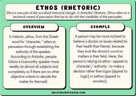 Meme for Ethos: 10,000+ Character Guide to Enhancing Credibility