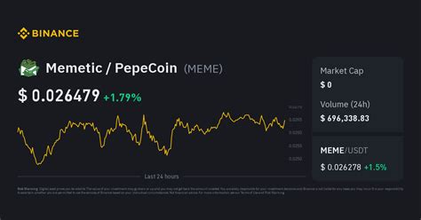 Memetic Price: The Power of Memes in Driving Market Value